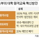 한양대학교 인공지능융합대학원 네이버블로그