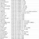 안경명가 콘텍트 이미지