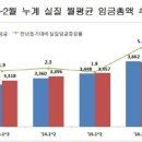 근로자 평균 임금 336만원…임시·일용직은 148만원 그쳐 이미지