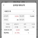 존버하면 오른거야 ... 동전주도 존버했더니 오름 이미지