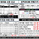 미래당구클럽 이미지