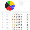 ★ 703회차 로또 당첨번호 10 28 31 33 41 44 보21 ★ 이미지