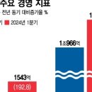 충당금 폭탄 본격화. 상위권 저축은행도 적자 무덤 들어서나 이미지