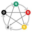 당구 하라 이미지