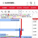 대선 축·수산 네이버블로그