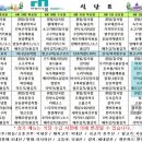 (주)메디움 이미지