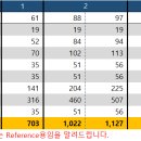 자이트 티스토리