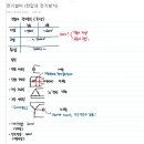 (전기설비) 전압과 전기방식 / 접지 / 배전선로와 배전반공사 이미지