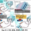 용접의 기본 이미지