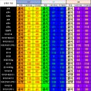 단통법 폐지 이유 시기 바뀌는점 살펴보기 일산휴대폰성지 이미지