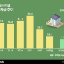 모아구제 이미지