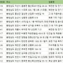 삼보건설주식회사 이미지