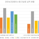 건설안전컨설팅 - 2006 | 건설안전컨설팅