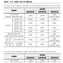 천평2리 이미지