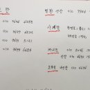 티지코리아 이미지