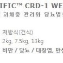 에이비씨동물병원 네이버블로그