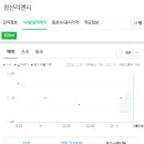 늘편한 정신건강의학과의원 이미지