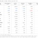 (주)코리아게임테크놀러지 이미지