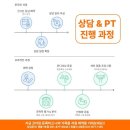 의정부헬스장 코어짐 비용 후기