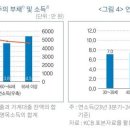 자영업자 대출부채규모 연소득 7배이상 이미지