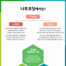 컴퓨터와 소통하는 코딩 이미지