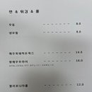 스시옥 - 금천구 시흥대로 399 | 스시옥