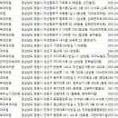 임재영피부과의원 네이버블로그