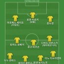과르디올라가 이번 시즌 끝으로 물러나는데 클롭과 과르디올라 라이벌리는 잊지 못해서 베스트11 이미지
