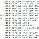 홍익치과의원 이미지