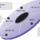 [3자물류 컨설팅 사례] ①3PL 활용해 지역별 물류거점 재설계 이미지