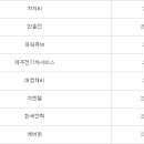 고려제2주유소 이미지