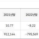 지리는 국민연금 하락장(22년) 때 방어율 이미지