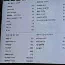 공산성 회전교차로 옆 | 공주여행 공산성카페 메리봉봉 공산성점 알밤에그타르트 디저트메뉴 내돈내산 후기