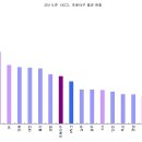 2011년 K리그와 프로야구 관중 동원 및 09년,10년 매출 비교 이미지