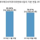 에이에프씨 이미지