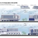 기계엔지니어링 DX Hub 건설사업 설계용역, 주식회사 한들종합건축사사무소