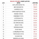 SK경인에너지 이미지