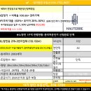 11590-131 네이버블로그