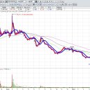 에스디바이오센서(주) 이미지