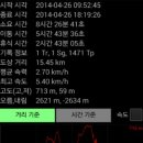 운두산 Daum카페