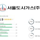 서울도시가스 연봉 복지 면접 투자 임직원 회사 전망