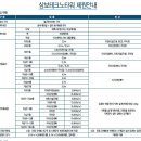 테크노타워 앞 이미지