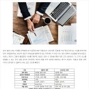 매번 서류탈락만 하던 유학생이 취업컨설팅과 함께 롯데글로벌로지스에 공채 합격한 후기는?