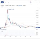 주식회사 한울바이오 티스토리