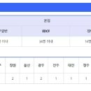 2024년 상반기 한국수출입은행 청년인턴 : 서류 / 필기 / 면접 / 최종합격 후기(EDCF)