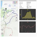 충남 세종 금강수목원 및 청벽산 매봉(357.3m)을 금강수목원 주차장에서 이미지