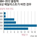 애덤푸드