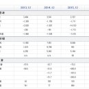 주식회사 티앤엘 이미지