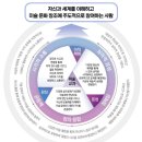 그림으로놀작 이미지