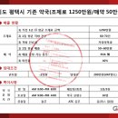 (주)가온메디칼 이미지